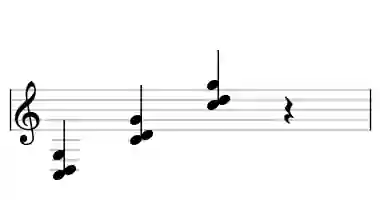 Sheet music of C sus2 in three octaves